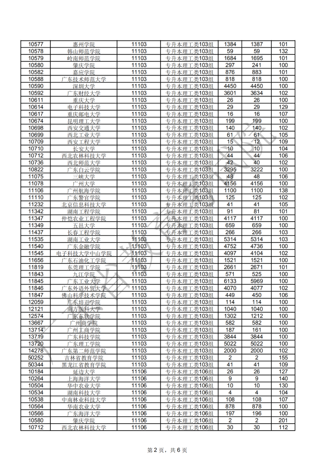 廣東省2020年成人高考錄取工作正式開始