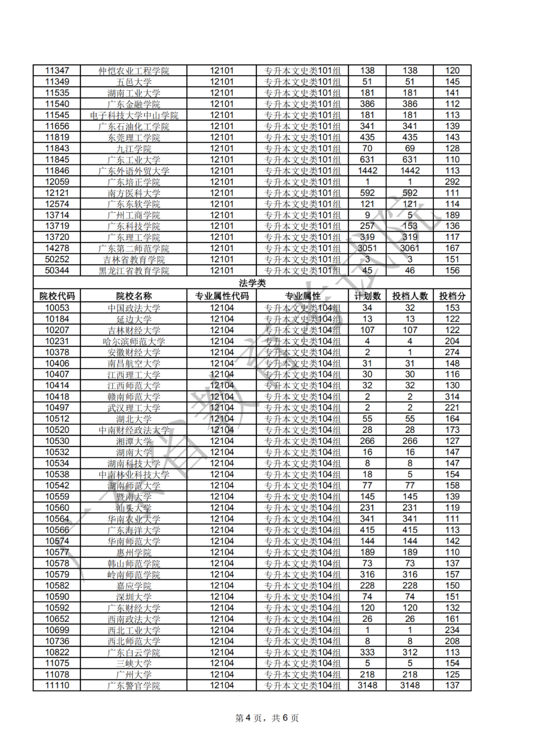 廣東省2020年成人高考錄取工作正式開始