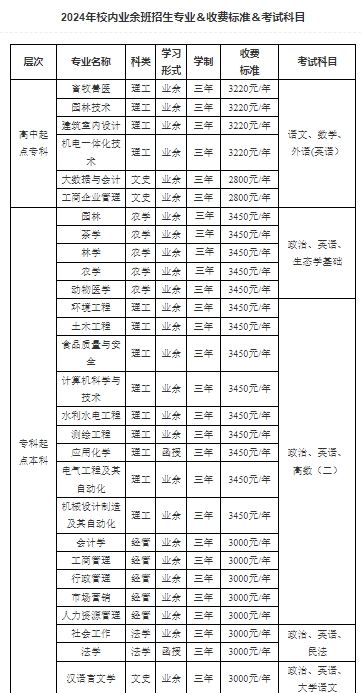 華南農業大學成考招生簡章