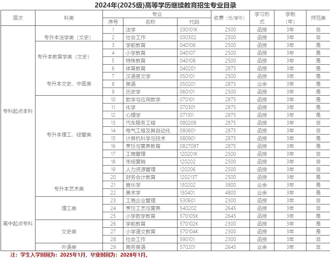 嶺南師范學(xué)院成人高考