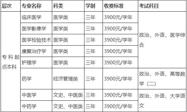 招生專業