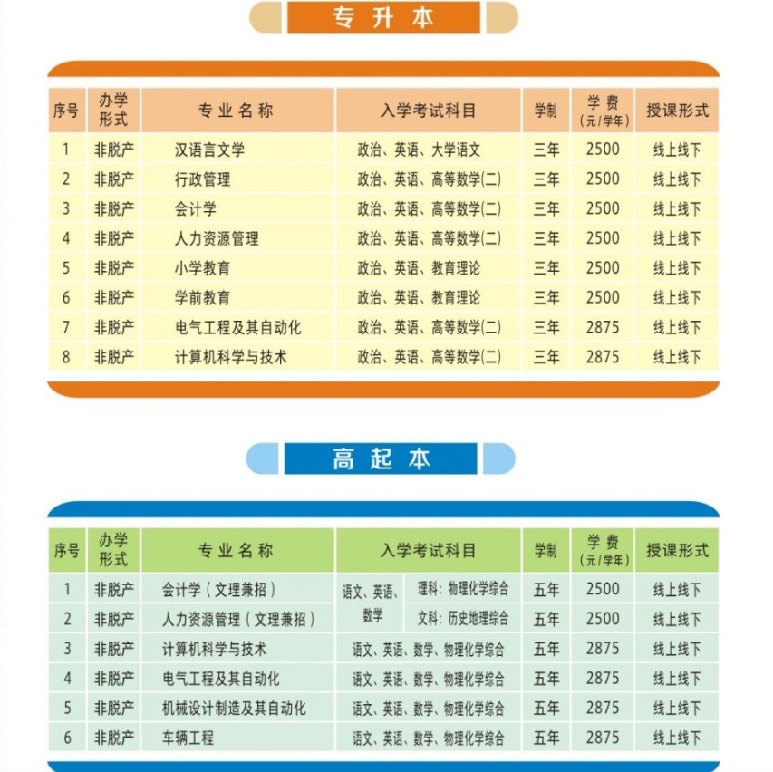 2025年肇慶學院成人高考